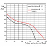Малък тръбен вентилатор, конусен с държач 125 VKO VENTS K Ø 125 мм