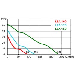 Ventilator de baie Dalap 125 LEA cu jaluzele automate fara functii suplimentare, Ø 125 mm