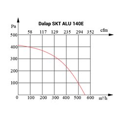 Ventilator radial Dalap SKT ALU 140E Aluminium, Ø 140 mm, 550 m³/ora