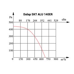 Алуминиев радиален вентилатор Dalap SKT ALU 140ER с по-висока производителност, Ø 140 мм, 660 m³/h