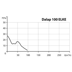 Ventilator de baie Dalap 100 ELKE