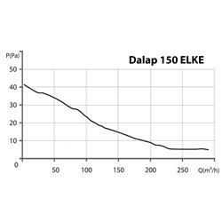 Ventilator de baie Dalap 150 ELKE