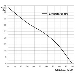 Ventilator de baie silențios cu valva antiretur Ø 100 mm