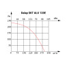 Алуминиев радиален вентилатор Dalap SKT ALU 120E с по-висока производителност, Ø 120 мм, 395 m³/h
