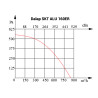 Алуминиев радиален вентилатор Dalap SKT ALU 160ER с по-висока производителност, Ø 160 мм, 850 m³/h