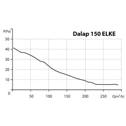 Вентилатор за баня Dalap 150 ELKE ZW с таймер за отложено изключване и хигростат