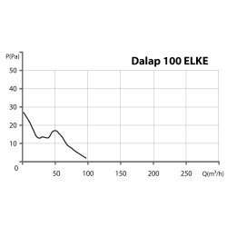 Вентилатор за баня Dalap 100 ELKE ZW с таймер за отложено изключване и хигростат