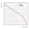 Енергоспестяващ комплект Dalap THERMO за разпределение на топъл въздух през стената, Ø 100 мм