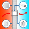 Енергоспестяващ комплект Dalap THERMO за разпределение на топъл въздух през стената, Ø 100 мм