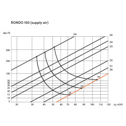 Незабележим кръгъл дифузьор ERGOVENT RONDO-125 за входящ и изходящ въздушен поток, гипсов, бял