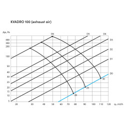 Незабележим правоъгълен дифузьор ERGOVENT KVADRO-125 за входящ и изходящ въздушен поток, гипсов, бял