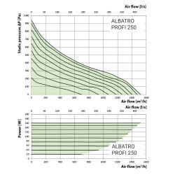 Покривен вентилатор с EC мотор Dalap ALBATRO PROFI Ø 285 мм, 1470 m³/h