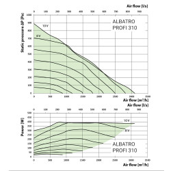 Покривен вентилатор с EC мотор Dalap ALBATRO PROFI Ø 285 мм, 3100 m³/h