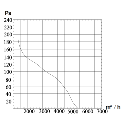 Индустриален стенен аксиален вентилатор Dalap RAB TURBO 450